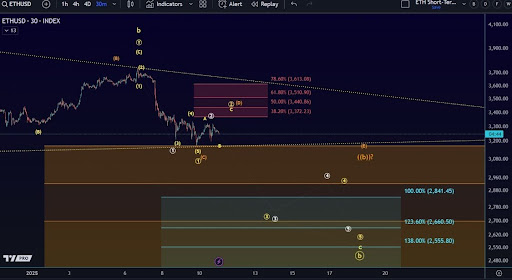 Ethereum Trade Outflows Hits 2-Month Excessive With .4 Billion Withdrawn, What This Means Ethereum Trade Outflows Hits 2-Month Excessive With .4 Billion Withdrawn, What This Means